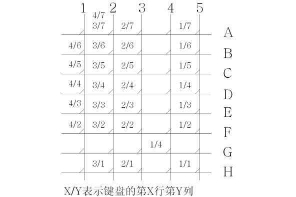 KM-28矩陣圖.png